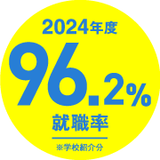 就職率