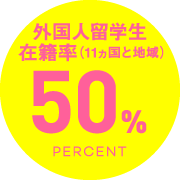 外国人留学生在籍率50%