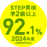 英検合格率92%