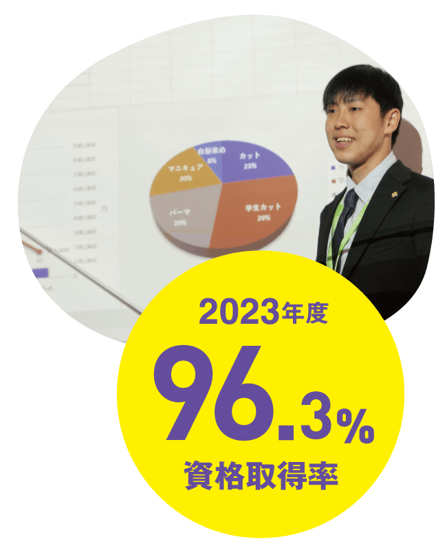 資格取得率