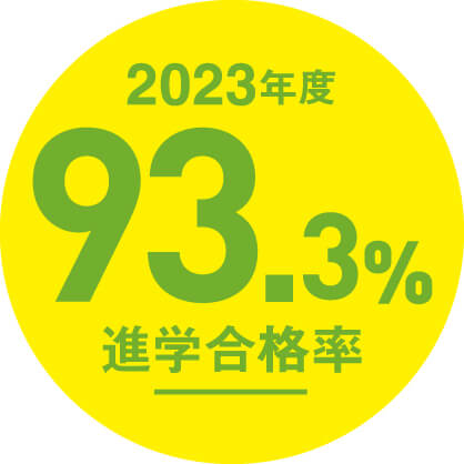 合格率